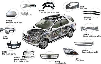 未來汽車:傳統供應鏈如何自處?分時租賃定位?