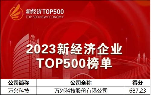 2023新經濟企業500強榜單揭曉，萬興科技以AIGC軟件龍頭身份上榜，引領數字文化創意內容應用服務